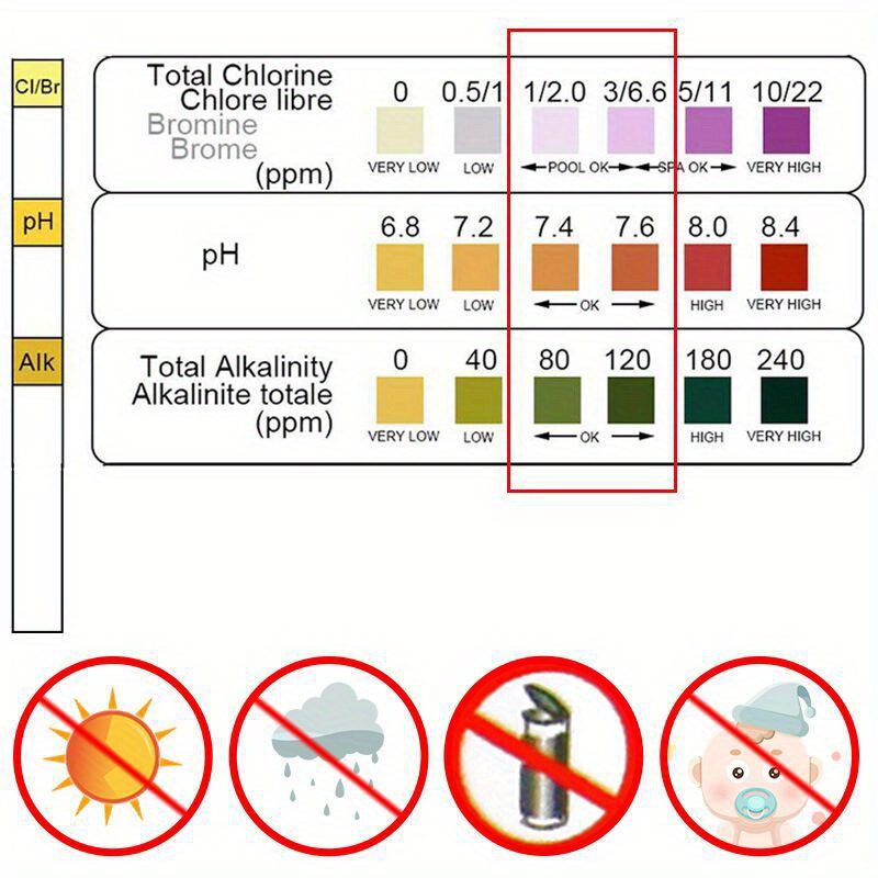 Тест-полоски для измерения уро – обзор и цена Aquarium Test Kit